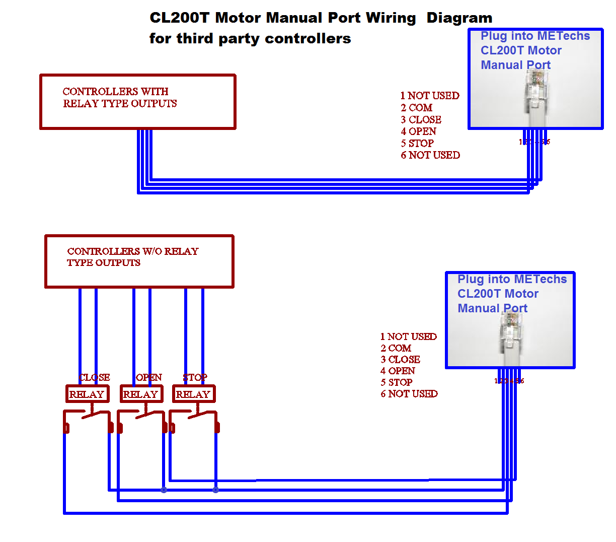 Wiring Diagram for CL200T controlled by third part controller : METechs